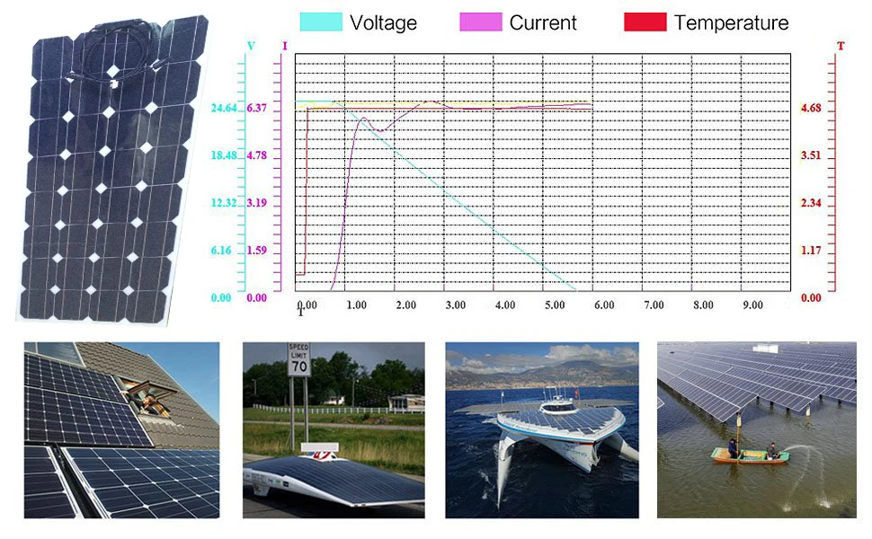 Солнечная панель 12 в 100 Вт с клеем Легкая установка Гибкая солнечная solarcity