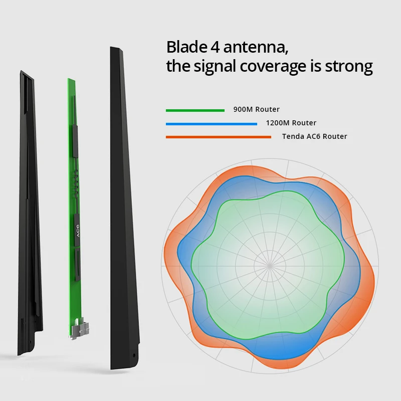 Беспроводной ретранслятор Tenda AC6 11AC 1200 м Dual Band Wi-Fi роутера VPN английский прошивки