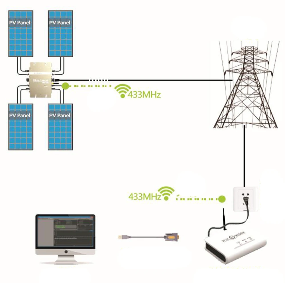 1200 Вт микро сетевой инвертор с 433 МГц беспроводной коммутацией WIFI MPPT чистая