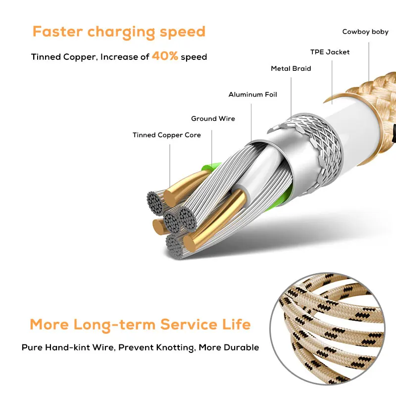 Кабель Micro USB SUPTEC 2.4A 1 м 2 м 3 м кабель для быстрой зарядки и передачи данных для Android samsung S6 S7 Edge Xiaomi huawei Microusb шнур