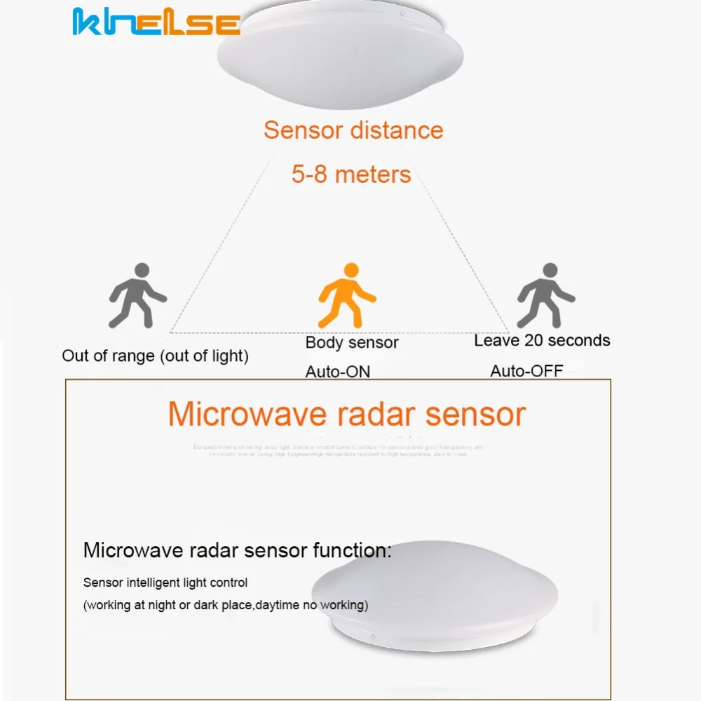 

IP64 Waterproof LED Ceiling Lamp Motion Sensor LED Porch Lights 220V 12W 24W Wall Light Home Bathroom Corridor Lighting Fixtures