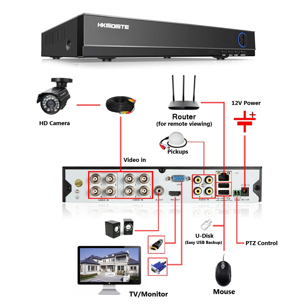 Домашняя 1080P 4 МП 8 каналов AHD DVR HD камера видеонаблюдения шт. наружная