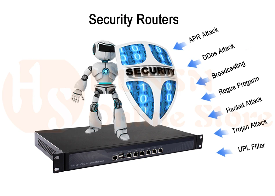 Брандмауэр Mikrotik Pfsense VPN принадлежности для сетевой безопасности маршрутизатор ПК четырехъядерный процессор Intel Atom D525 [HUNSN SA05R](6LAN/2USB2. 0/1COM/1VGA/вентилятора