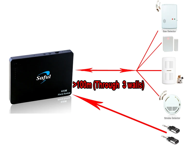 99 зон Android/IOS APP 3 г беспроводной дверной звонок добро пожаловать безопасности gsm sms