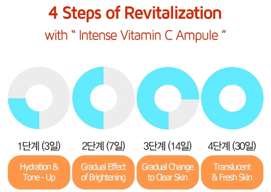 TOAS Miracle Intense Витамин С ампулы 30 мл Отбеливающий Крем Сыворотка против старения