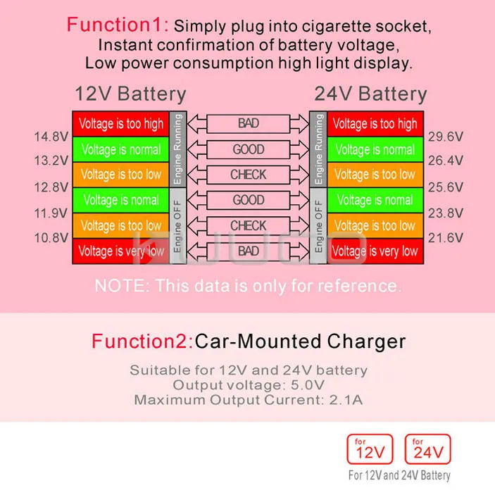 5 шт./лот цифровой тестер/зарядное устройство DC12V 24V Вольтметр DC V/2A USB адаптер для