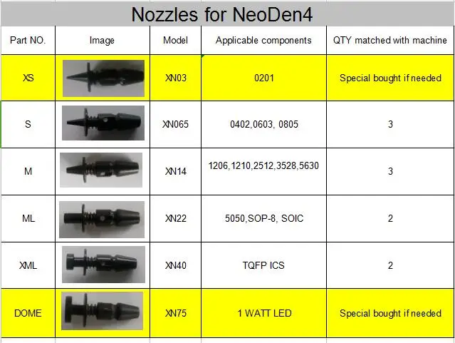NeoDen4 применимо сопло XN14 XN22 XN40 один комплект SMT сопла|set of|nozzle setnozzle smt |