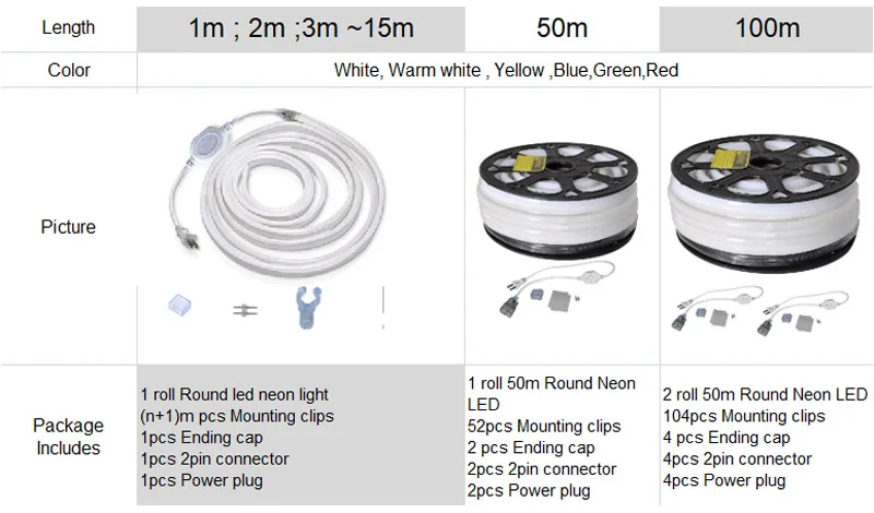 Светодиодный круглый неоновый шнур гибкий светильник 220 В водонепроницаемая