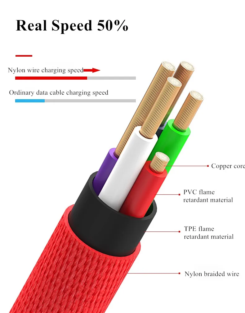 Micro USB кабель 2A быстрое зарядное устройство USB шнур 90 градусов локтевой кабель нейлоновая оплетка данных USB кабель для samsung Xiaomi Huawei HTC кабель usb провод для зарядки зарядное устройство
