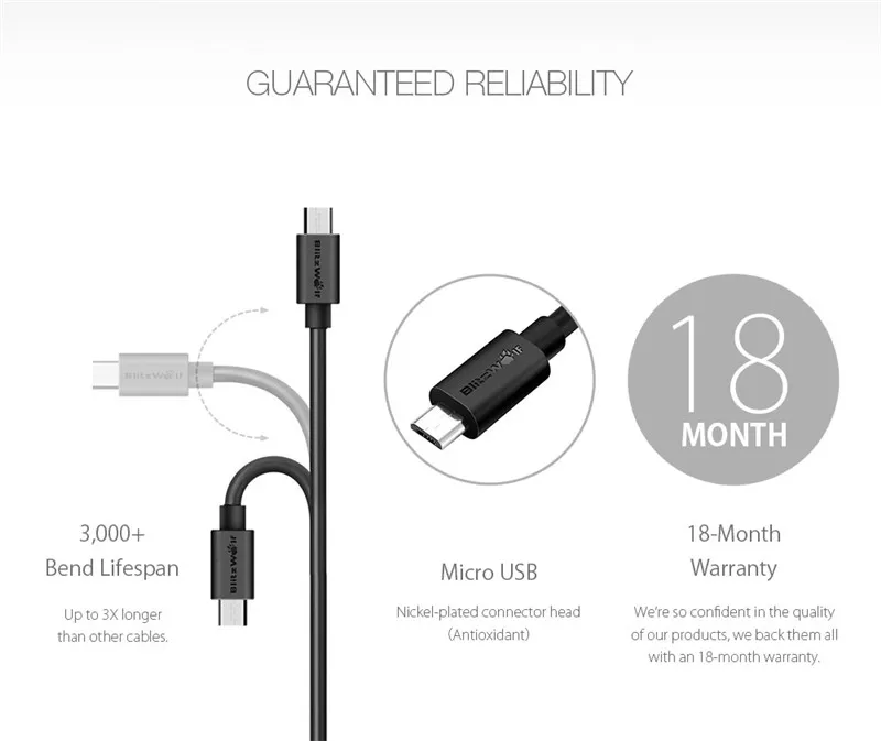 BlitzWolf 2.4A кабель Micro USB для передачи данных кабель USB для быстрой зарядки для Samsung для Android сматфона Xiaomi