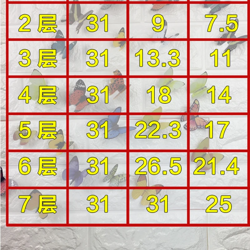 

3 , 31*13,3*11