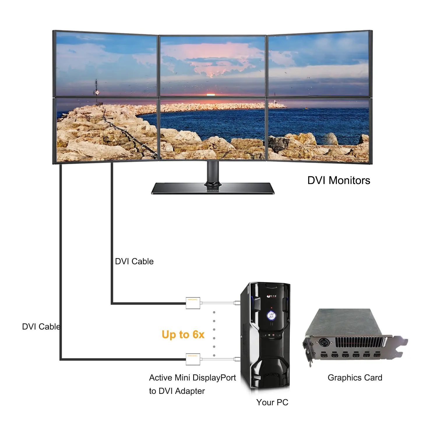 JORINDO Active Mini DP to DVI DisplayPort (Совместимость с Thunderbolt2) к адаптеру 15 см/белый Eyefinity)| |