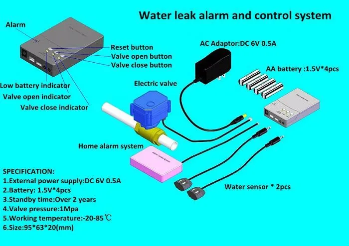Battery Backup EU Plug Powered Water Leakage Detector with 1/2