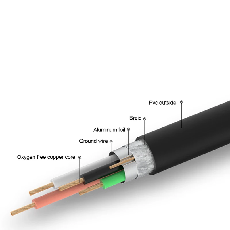 New Hot USB 2.0 AM To AF Extension Cable High Speed Cord for Computer Mouse Keyboard NV99 |
