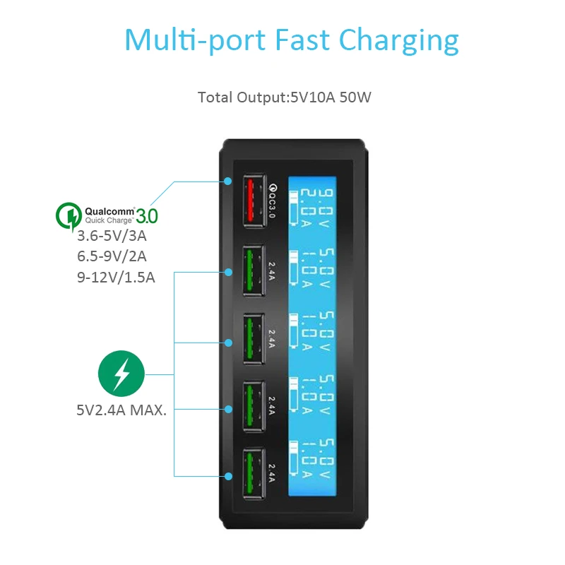stod multi port usb charger 50w led display quick charge 3 0 fast charging for samsung realme nexus redmi mi qc3 0 power adapter free global shipping