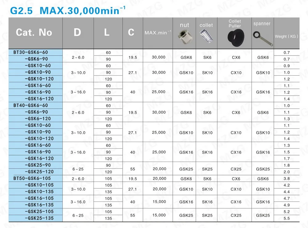 MZG BT30-GSK10-60 BT30 высокоточное фрезерование фрезы держатели инструментов для фрезерной обработки инструменты Вертикальная Концевая фреза буровая Штанга