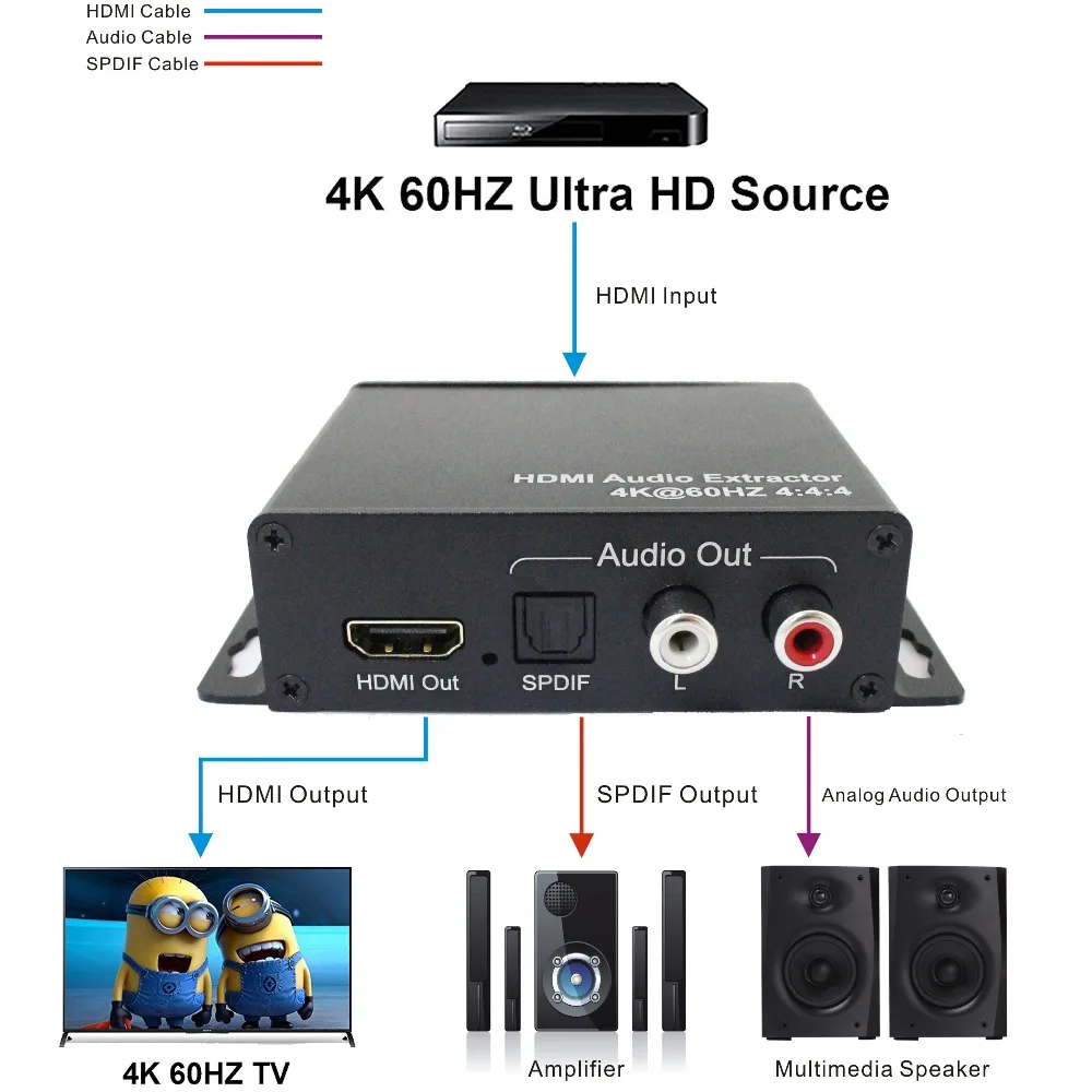 PUZHIJIE 4K2K 60 Гц HDMI2.0 аудио экстрактор Поддержка HDMI 2 0 18 Гбит/с HDCP2.2 HDR LR аналоговый