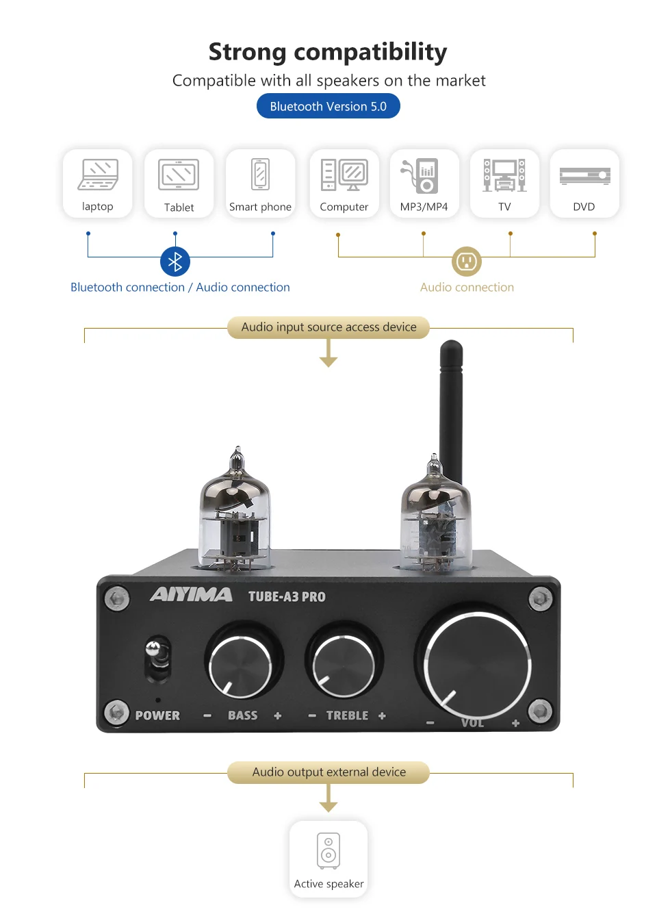 AIYIMA 6J1 ламповый усилитель предусилитель Bluetooth 5,0 предусилитель с регулировкой тонов высоких басов DIY динамик домашний звуковой кинотеатр