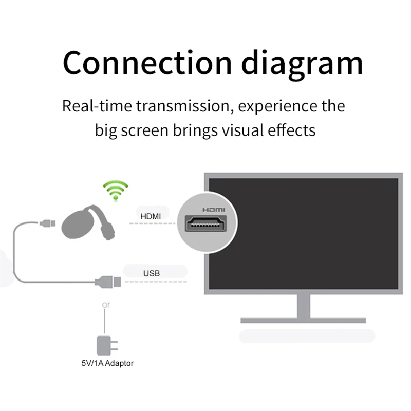 G6 Google Chromecast tv Stick беспроводной дисплей программный ключ HDMI Miracast для IOS Android 2 4G Wifi ТВ