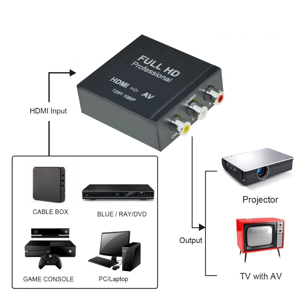 Преобразователь Aikexin HDMI в RCA 1080P AV 3RCA CVBs композитный видео аудио преобразователь