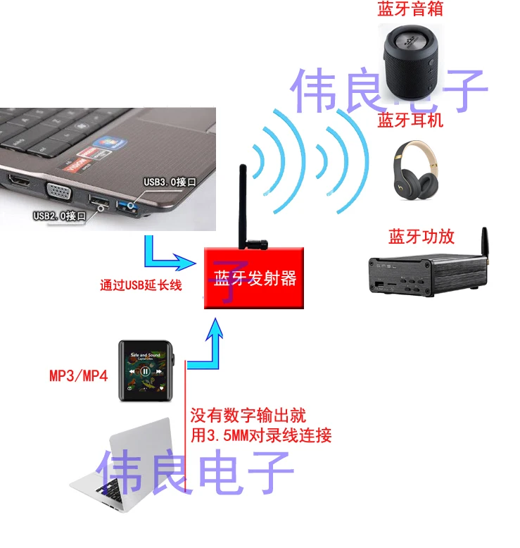 Hi Fi колледж WL84 аудио Bluetooth 5 0 csr8675 передатчик|Усилители мощности| |