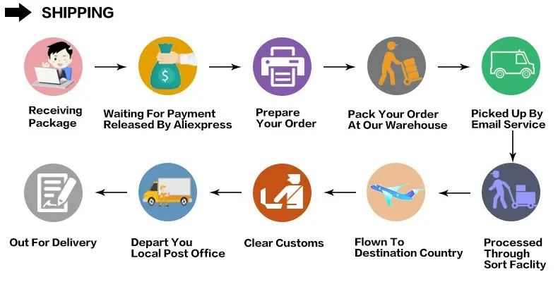 Чип тонер-картриджа для лазерного принтера lexmark MX310 MX410 MX510 MX511 MX611 60F5000(605