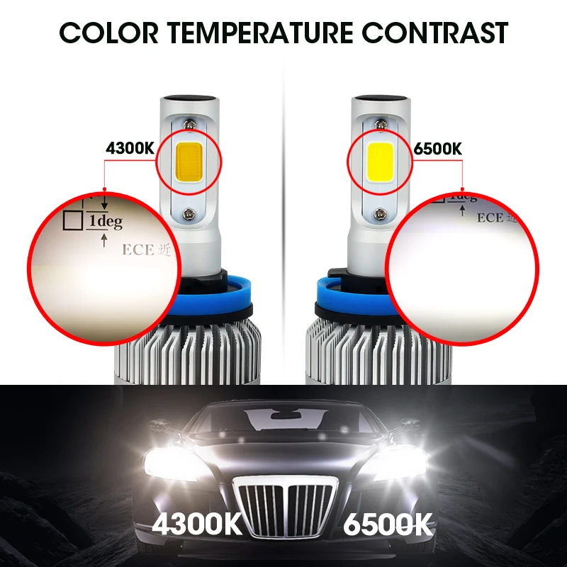 Hlxg 2 шт 4300K 12V H4 светодиодные Автомобильные фары 72W 8000LM/набор H7 H11 H1 Led авто 9005 HB3 9006 HB4