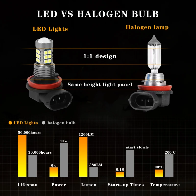 2X H8 LED Fog Light Bulb Auto Car Driving Drl Lamp Bulbs No Error Canbus Decoders For Skoda Fabia Superb Yeti Octavia 2015 | Автомобили и