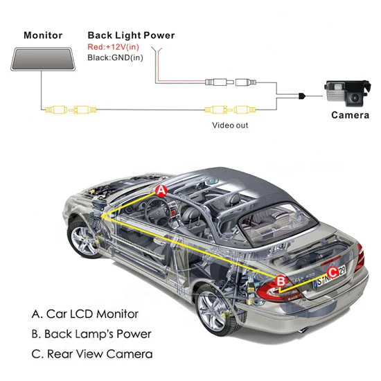 ANSHILONG CCD 420TVL Car Rear View Back up Camera Night Vision Weatherproof Special for Nissan GFR Tiida | Автомобили и мотоциклы
