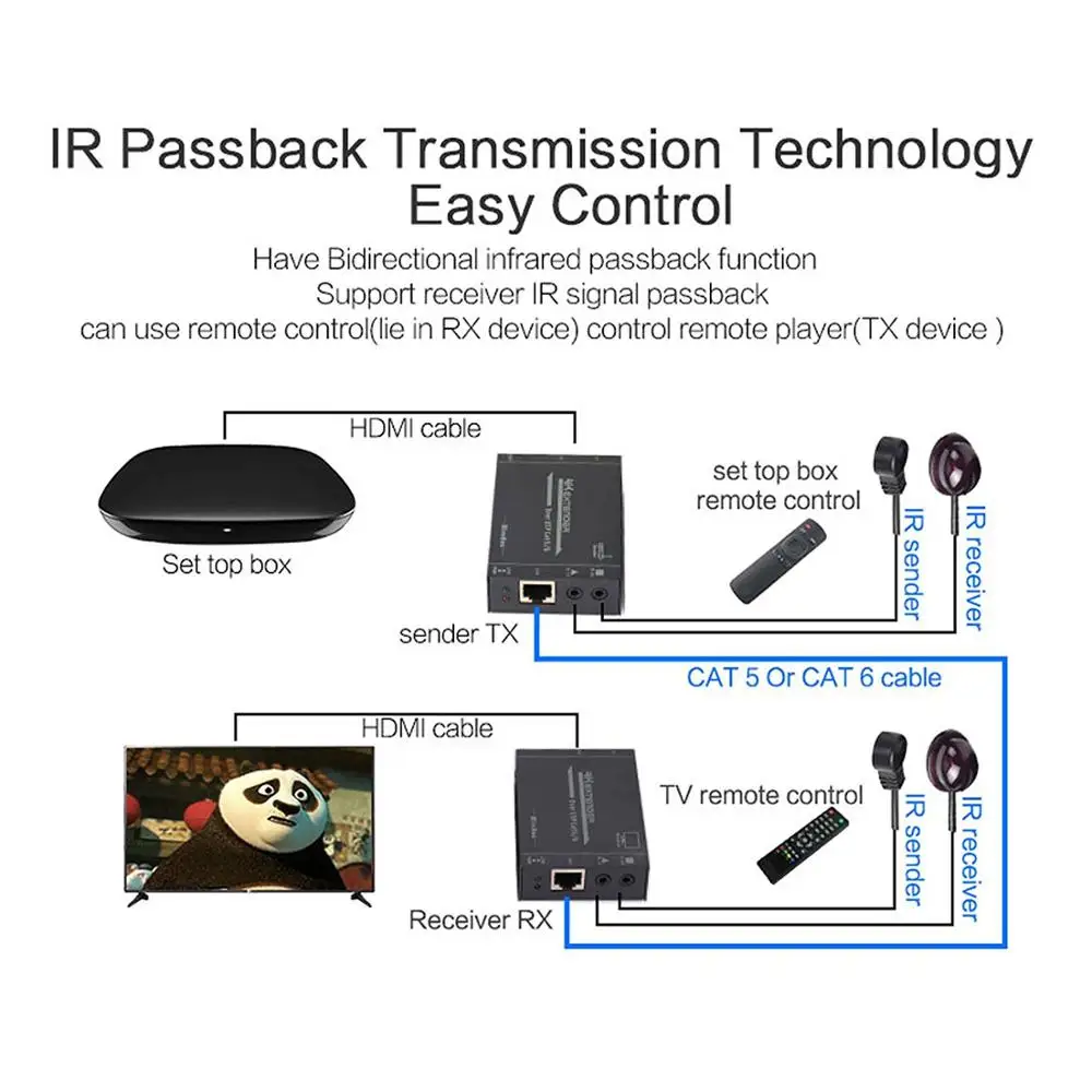 TreasLin 4 К HDMI удлинитель ИК-удлинителя по UTP Cat6 до 164FT (50 м) с двунаправленного ИК для