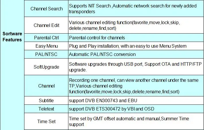 FREESAT GTS Android 6,0 4K ТВ Коробка комбо DVB-S2-цифра спутниковый телевизионный ресивер 1 год cccam подарок 2/8GB Amlogic S905D BT4.0 Декодер каналов кабельного телевидения IP ТВ