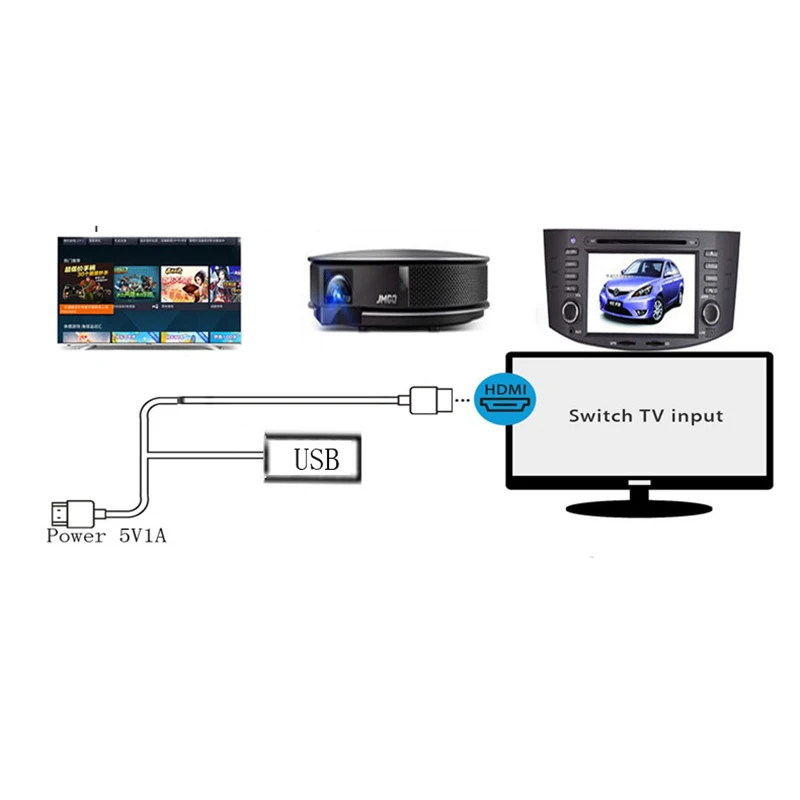 Подключение мобильного телефона ТВ линия к Hdmi Hd Tv с экраном Android телефон видео