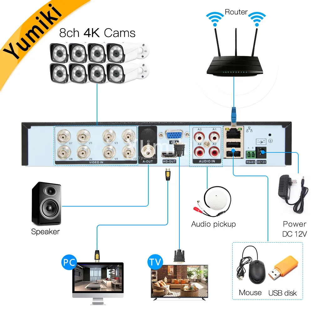 H.265 +/H.264 8ch AHD DVR 4K CCTV 8Ch 4 K/5MP гибридный видеорегистратор безопасности камера Onvif Coxial