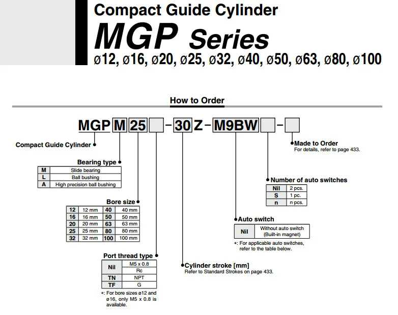 MGPM32TF-25Z MGPM40TF-25Z SMC компактный направляющий цилиндр тонкий трехосевой цилиндр со стержнем серии MGPM