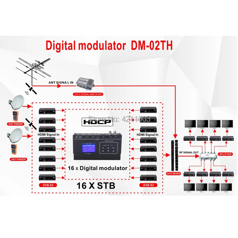 DM-02TH цифровой модулятор HDMI в RF out конвертер DVB-T HDCP