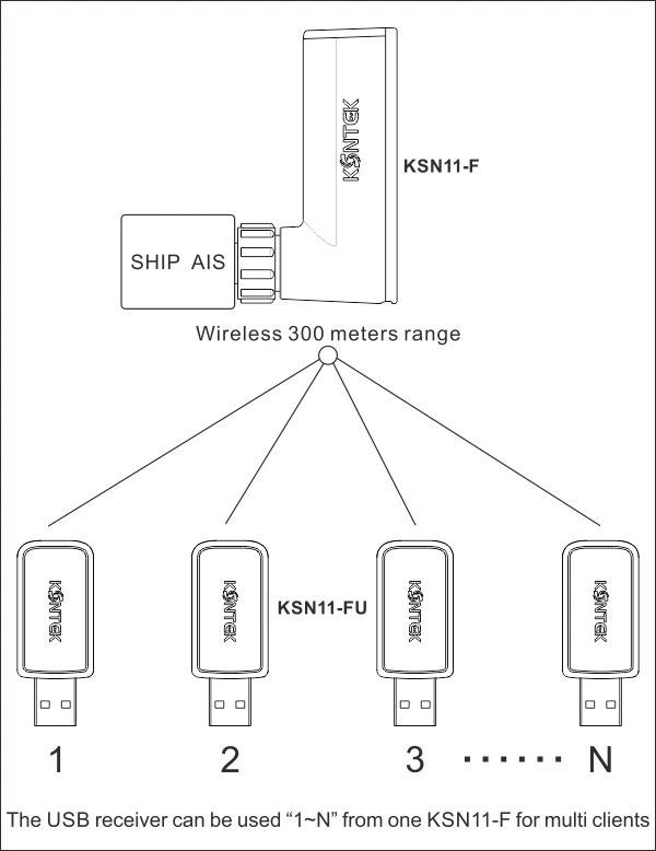 AIS Pilot Plug Wi Fi (Φ) беспроводной диапазон 300 метра|plug wifi|300 meterswireless range |