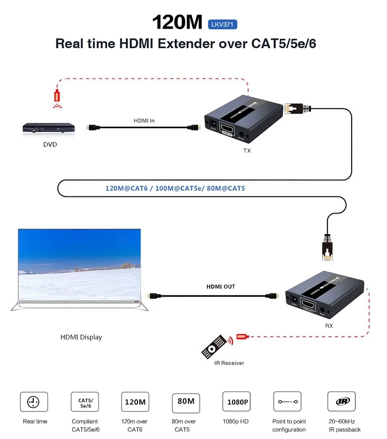 Новый HDMI удлинитель LKV371 в реальном времени с ИК контролем от cat6/7 кабеля до 120 м