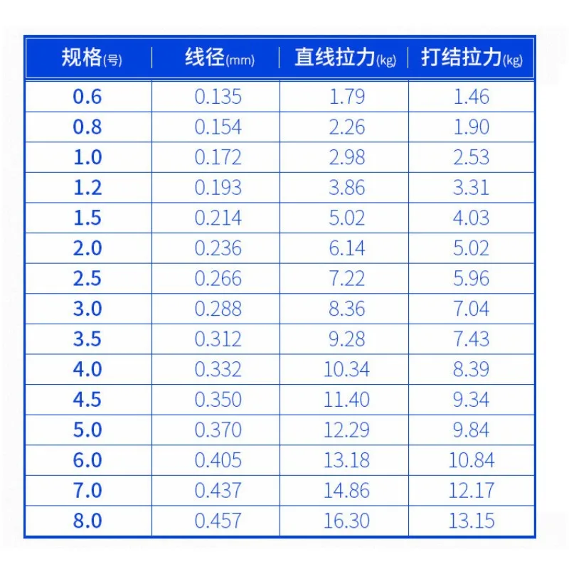 Фирменная нейлоновая основная леска Lida 100 метров прозрачная прочная Тайваньская