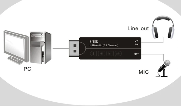 Usb2.0 Звуковая карта 7 1 5 2 стерео аудио кодирование ze383a echo|card encoder|encoder omronencoder products |