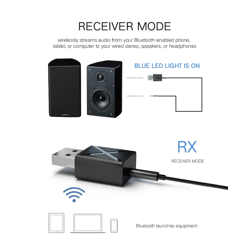 Kebidu USB беспроводной Bluetooth V5.0 приемник передатчики аудио музыка стерео адаптер