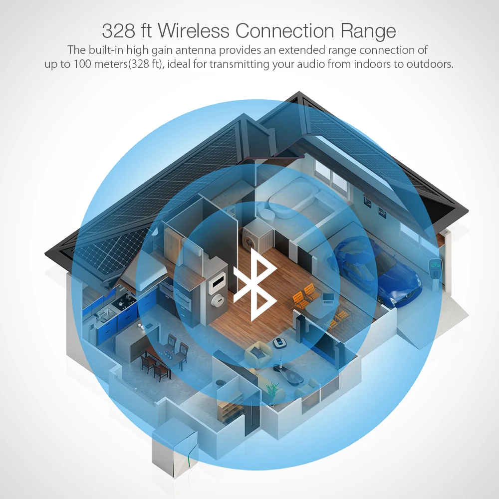 BlitzWolf BW-BR4 V5.0 беспроводной bluetooth 2 в 1 приемник передатчик HD Музыка Аудио адаптер 3,5 мм Aux для динамика ТВ MP3