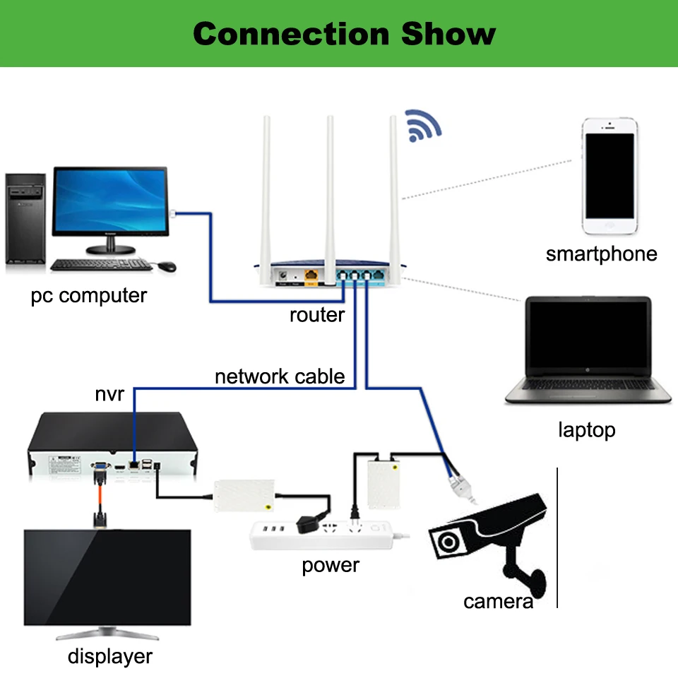 Numenworld ip-камера 5,0 мегапиксельная HD уличная Водонепроницаемая инфракрасная камера ночного видения, камера видеонаблюдения, аудио