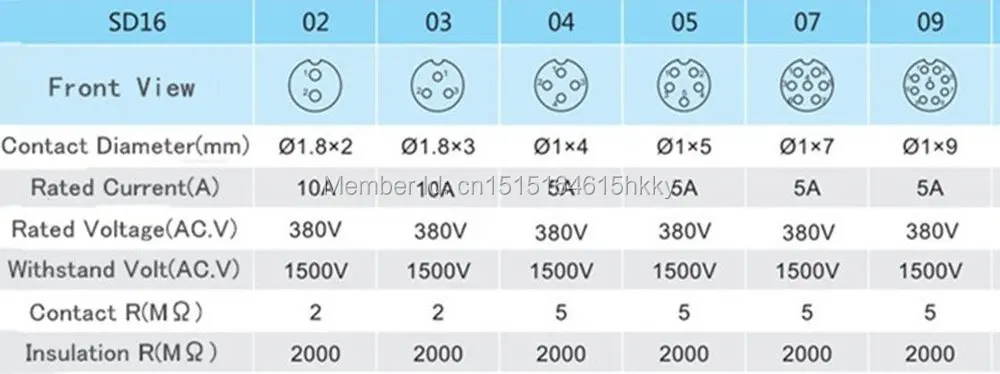 SD16 16 мм 3-контактный фланец водонепроницаемый авиационный разъем розетка прямо