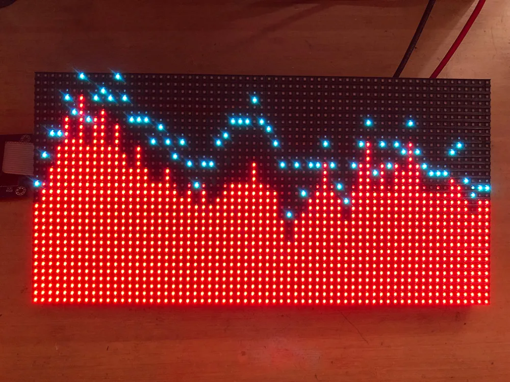 Полноцветный RGB музыкальный спектр аудио уровень дисплей анализатор VU измерительный усилитель