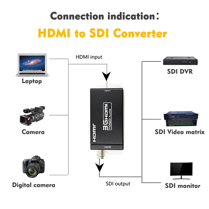 HDMI удлинитель 100 м передатчик и приемник Ethernet кабель HD ТВ 1080P Мини Размеры to SDI/SDI