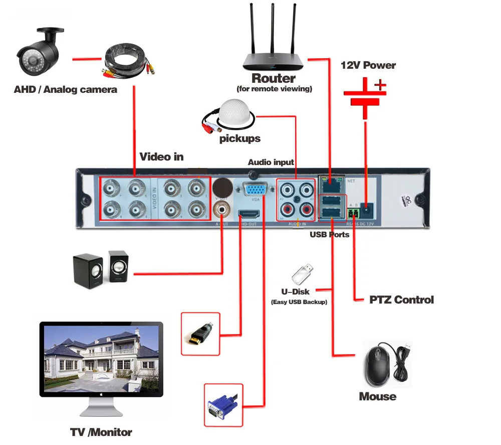 Многофункциональный 8CH 1080P AHD TVI CVI NVR 5 в 1 Гибридный DVR/1080 P видеорегистратор DVR для