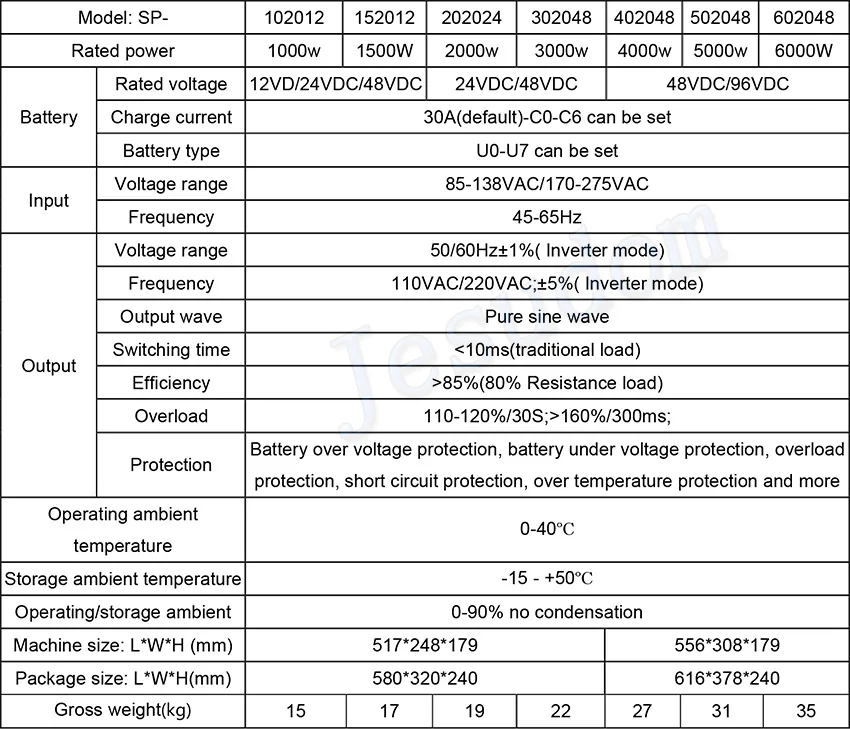 Сетевой инвертор 1 кВт/1000 Вт 12V24V48VDC до 230VAC тороидальный трансформатор инвертор с AC зарядное устройство и UPS может быть настенный
