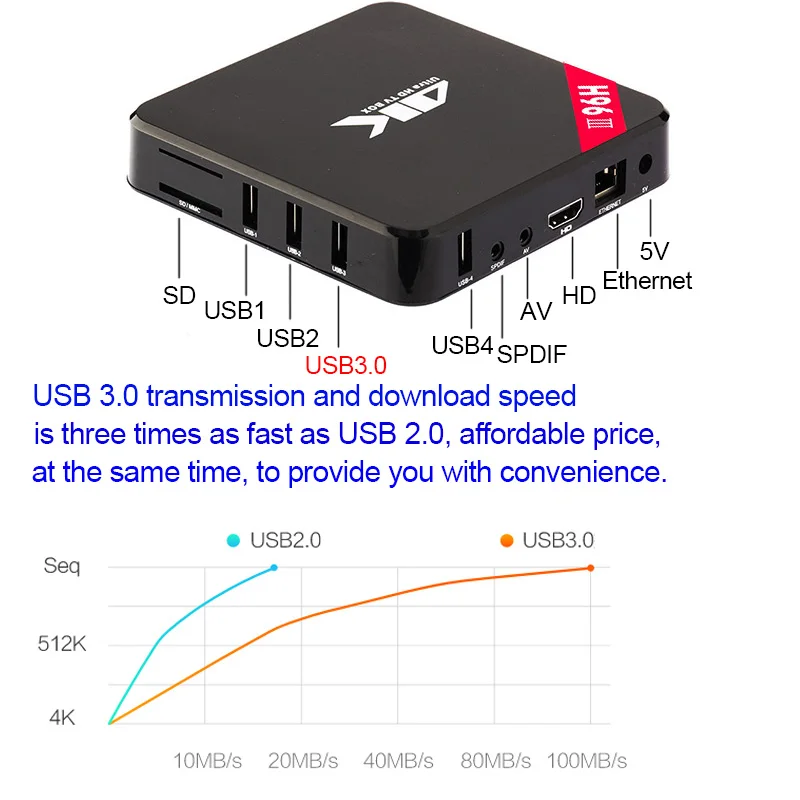H96 III ТВ приставка на Android RK3328 4 Гб ОЗУ 32 ПЗУ USB 3 0 2 ГГц WiFi BT4.0 медиаплеер k HD Смарт PK