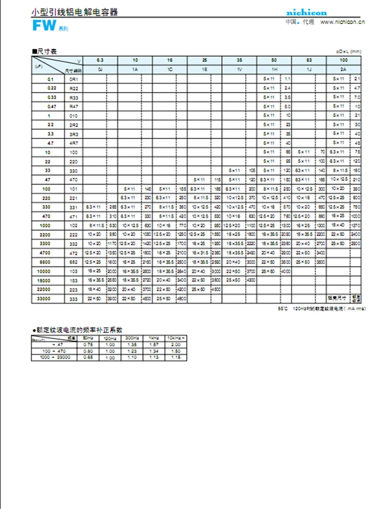 2020 горячая распродажа 10 шт./30 шт Nichicon Япония Аутентичные золото
