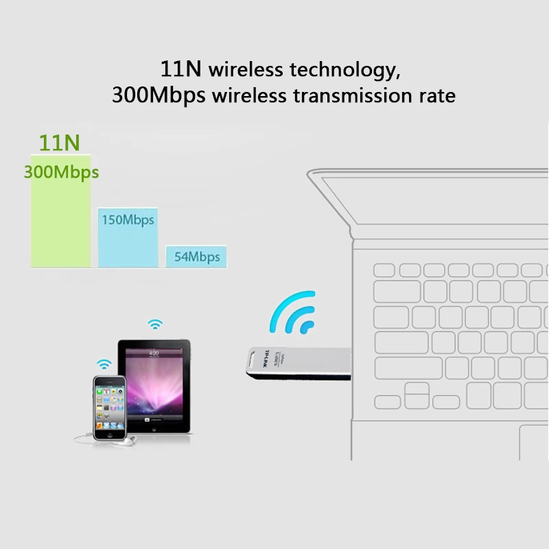 TP-Link USB WiFi адаптер 300 м беспроводной карты usb TL-WN821N 802.11n Кнопка WPS Беспроводной Wi-Fi